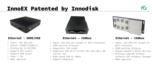ミリトロニック社 IIOVT（産業向け仮想I/O拡張モジュール）を発表